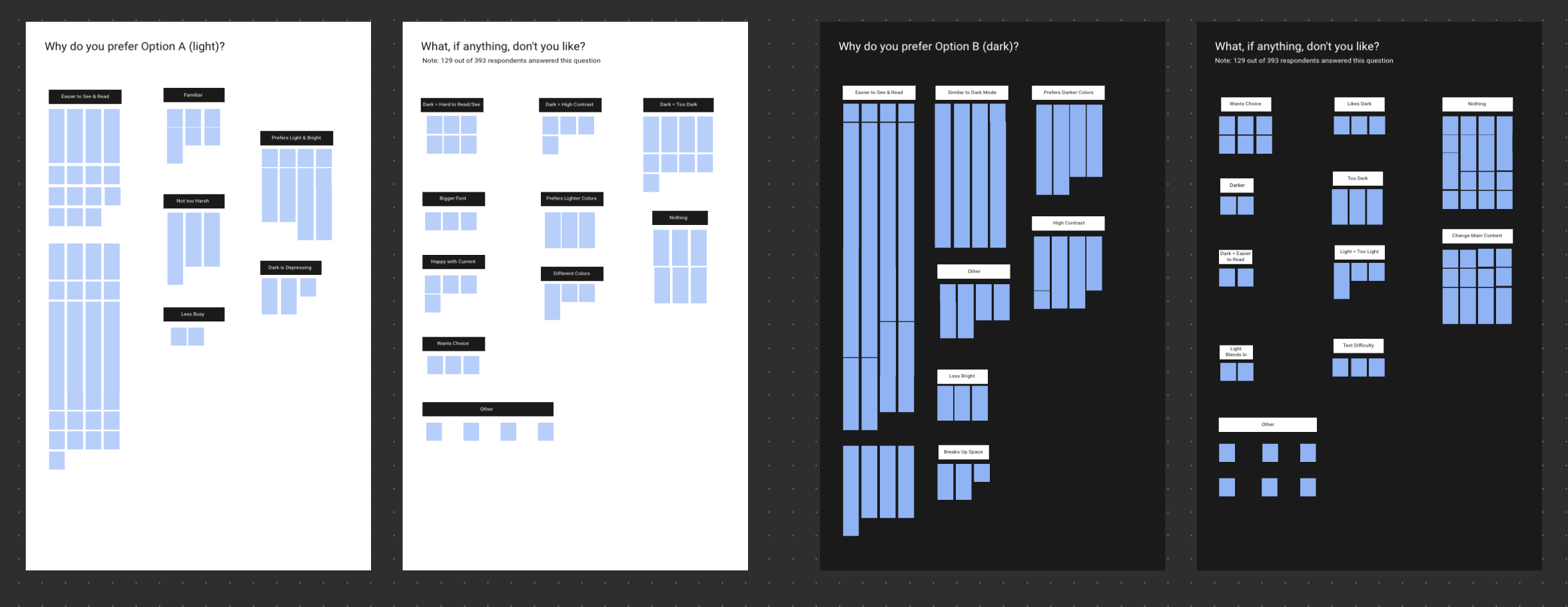 Affinity diagram