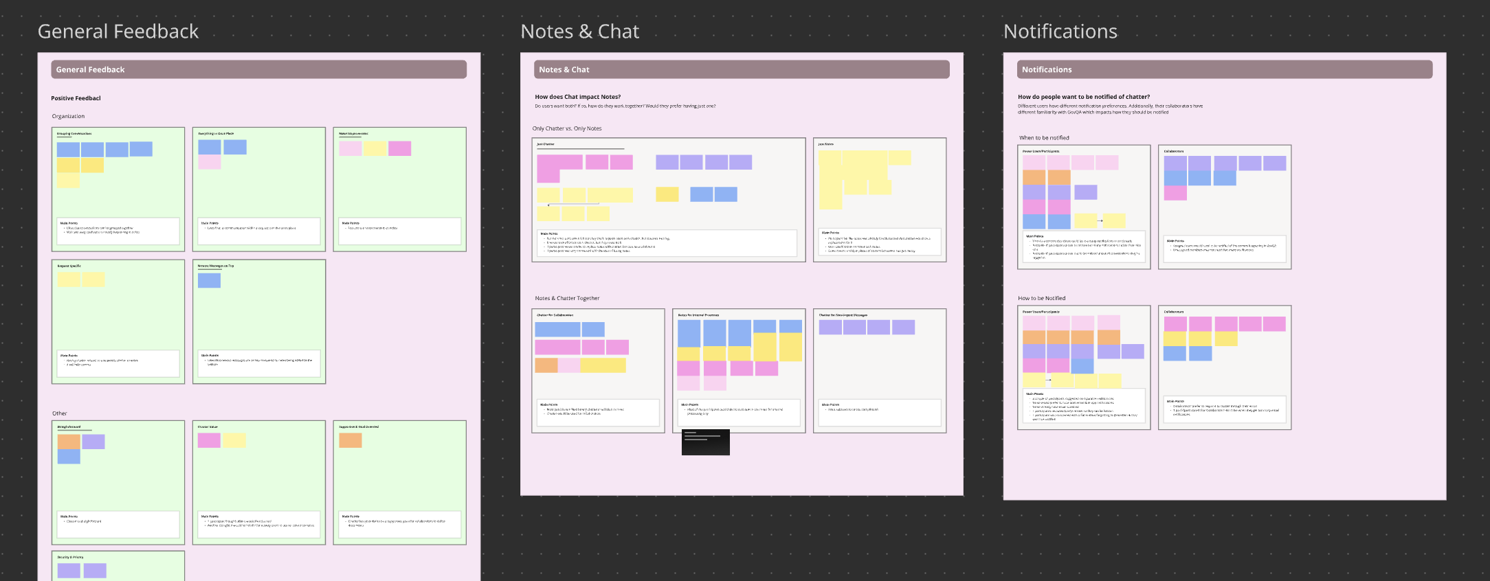 Affinity diagram