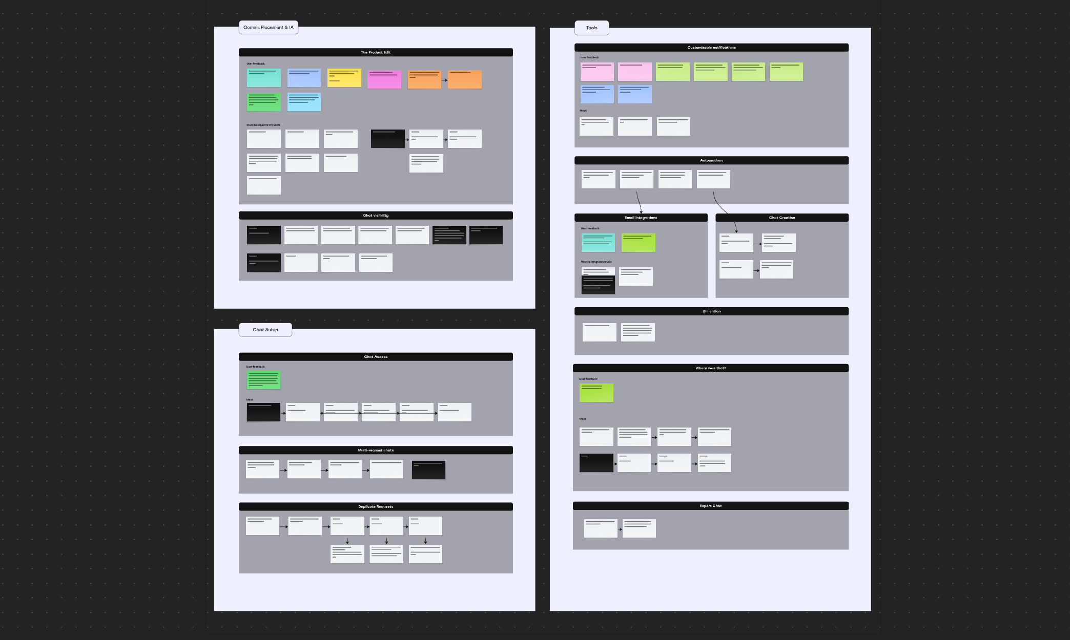 User journey map