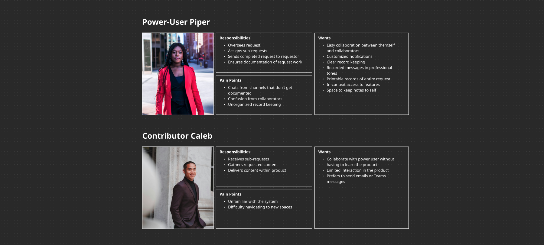 User persona