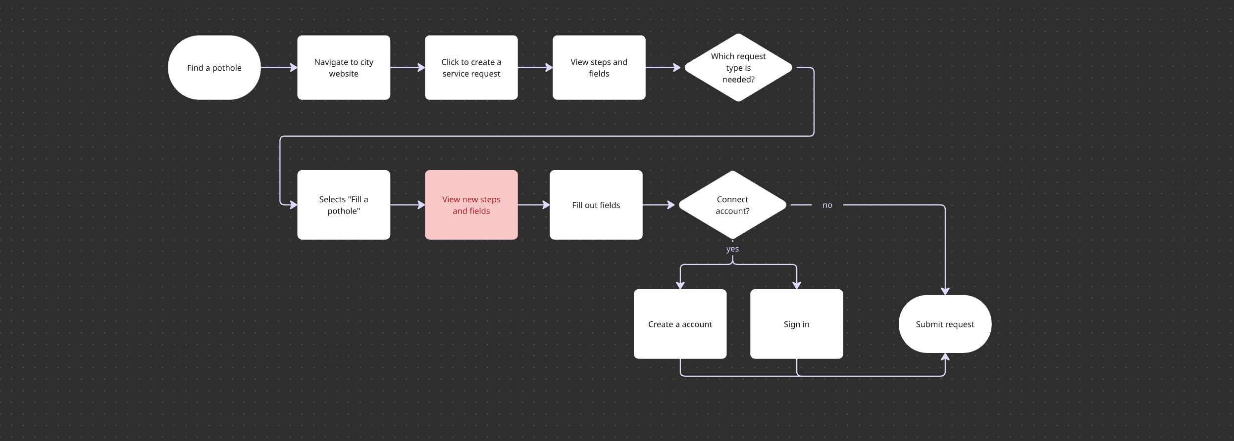 Wireframe 1