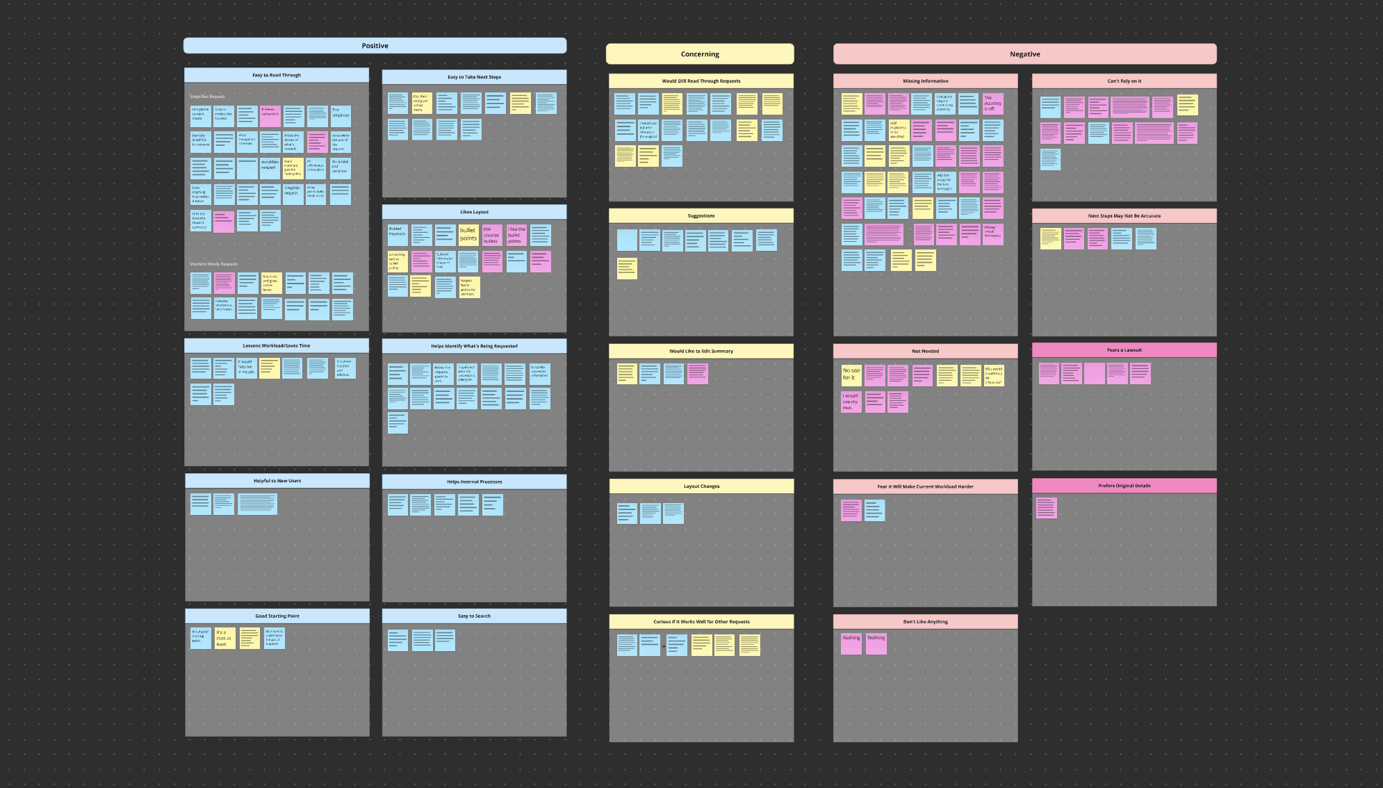 Affinity diagram